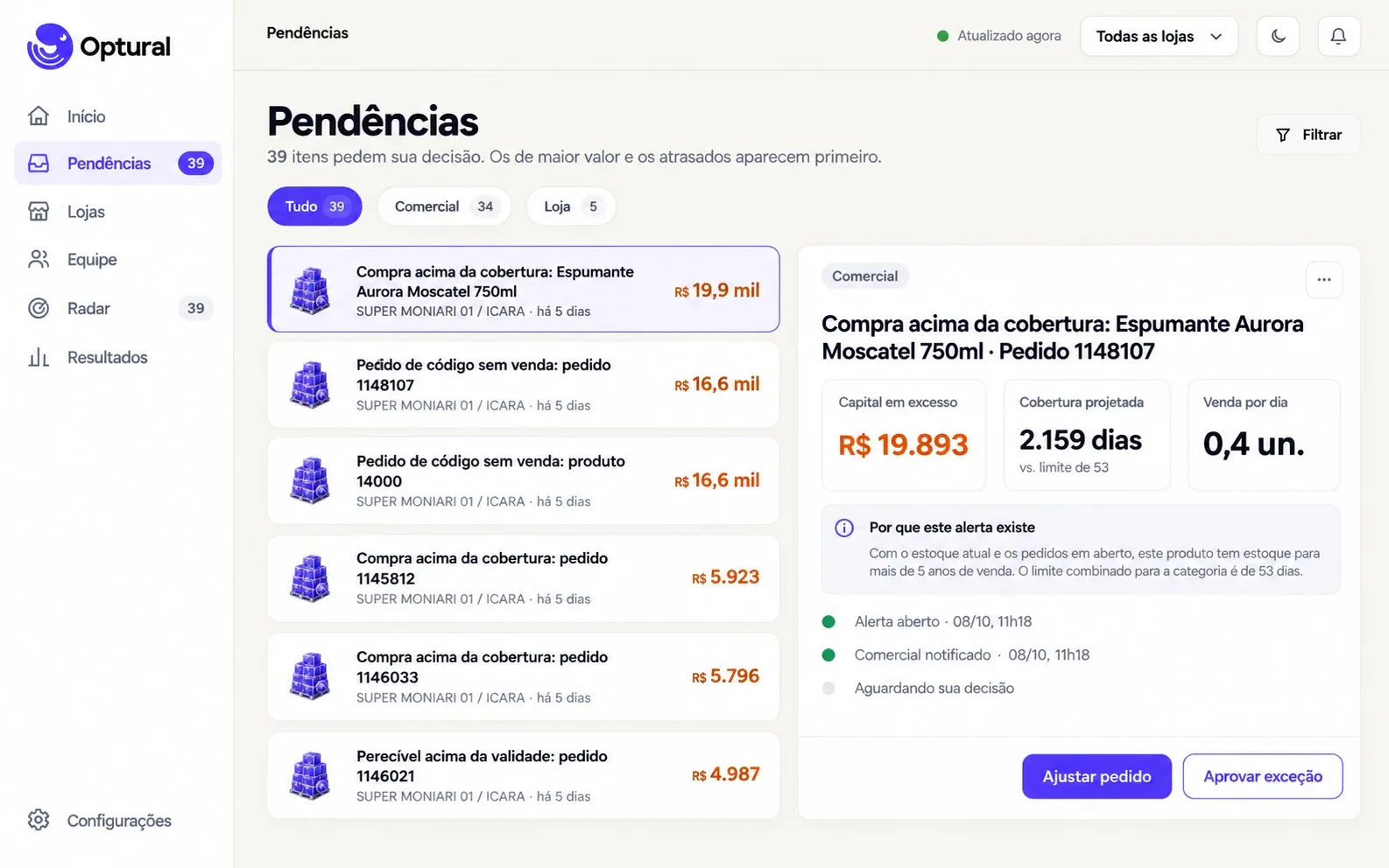 Pendências da gestão web com alertas de compra ordenados por valor