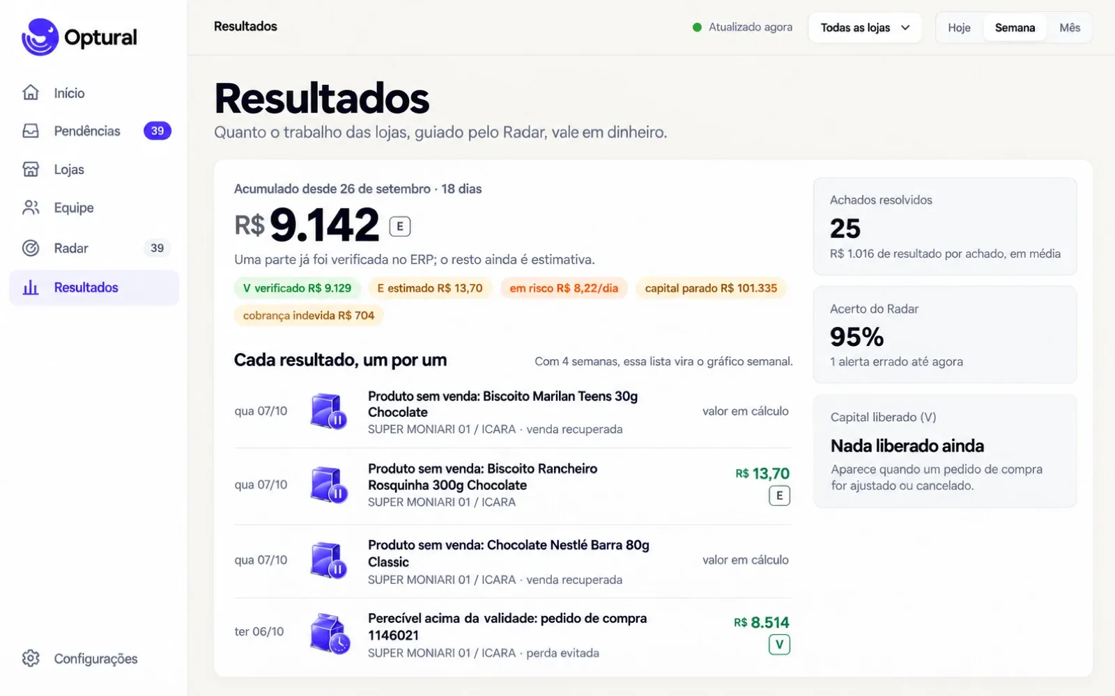 Tela Resultados: acumulado em reais, achados resolvidos e acerto do Radar